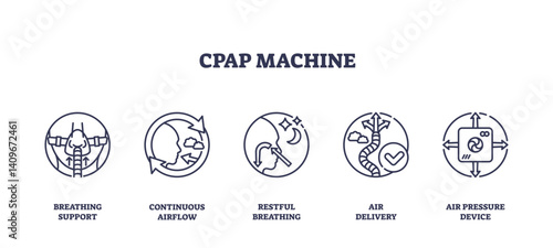 CPAP machine icons depict breathing support, continuous airflow, and restful breathing, transparent background. Outline icons set