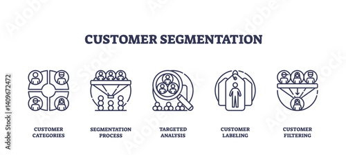 Customer segmentation icons show categorization, analysis, and filtering, transparent background. Outline icons set.