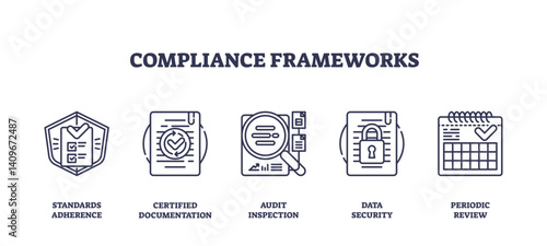 Compliance frameworks icons outline, shield, document, magnifying glass, transparent background. Outline icons set.