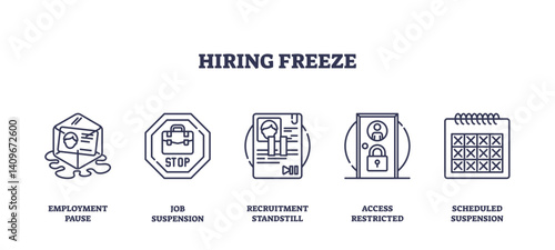 Hiring freeze icons outline depict employment pause, job suspension, and recruitment standstill, transparent background. Outline icons set