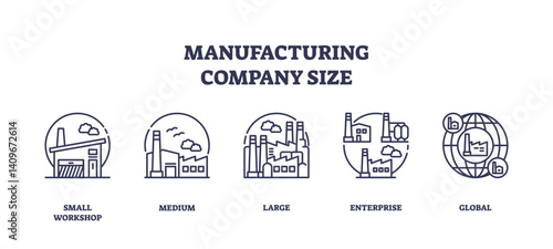 Manufacturing company size icons depict various scales from small to global, highlighting factories and buildings, transparent background.