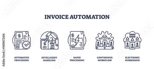 Invoice automation involves automated processing, intelligent handling, and rapid processing, transparent background. Outline icons set