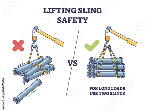 Lifting sling safety diagram shows correct and incorrect sling use with pipes, transparent background.Key objects, slings, pipes, crane hook.