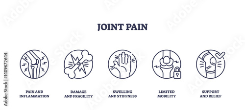 Joint pain icons depict pain, damage, swelling, and limited mobility, transparent background. Outline icons set.
