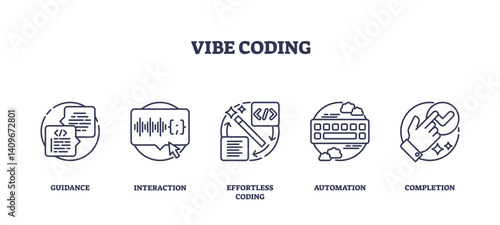 Vibe Coding icons depict coding guidance, interaction, and automation, transparent background. Outline icons set
