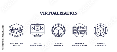 Virtualization involves abstraction layers, nested environments, and resource multiplication, transparent background. Outline icons set.