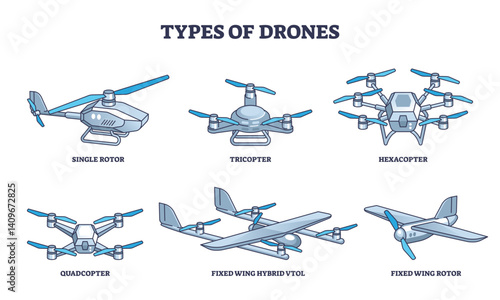 Types of drones diagram showing single rotor, tricopter, hexacopter, transparent background.