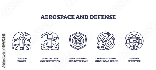 Aerospace and defense icons include a jet, rocket, radar, satellite, and pilot helmet, transparent background. Outline icons set.