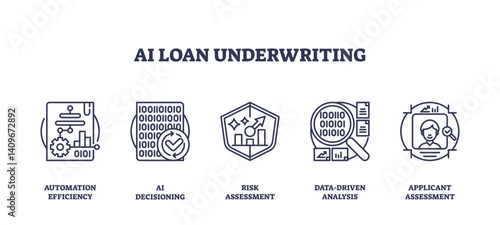 AI loan underwriting involves automation, data analysis, and risk assessment, transparent background. Outline icons set