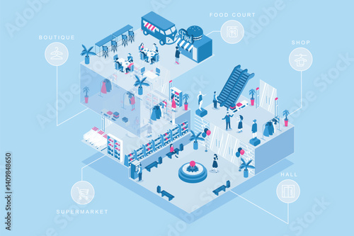 Shopping mall 3d isometric concept for web design. People in isometry rooms walking in hall, customers making purchases at shops, supermarket and boutiques, eating at food court. Vector illustration.