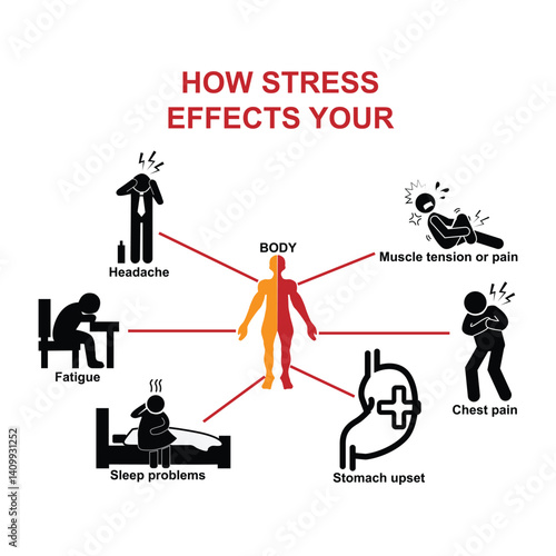 Stress Management and The Body's Health - Sciatica Vol 01