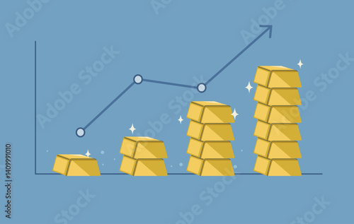 Investment in gold, The profit of an investment increases or soars rapidly, Gold growth, Investment concept, Flat vector design illustration.