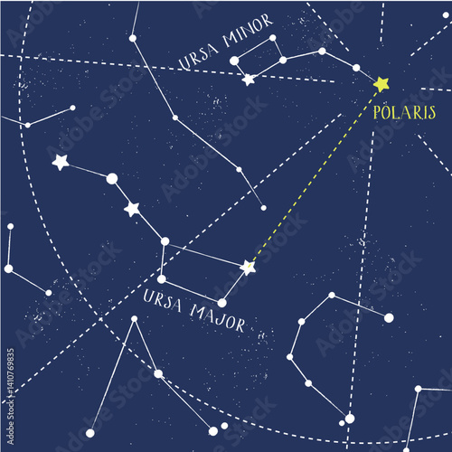 Illustration of star constellations Ursa Major and Ursa Minor with a guide to Polaris, the North Star. Ideal for astronomy, navigation, and night sky themes.