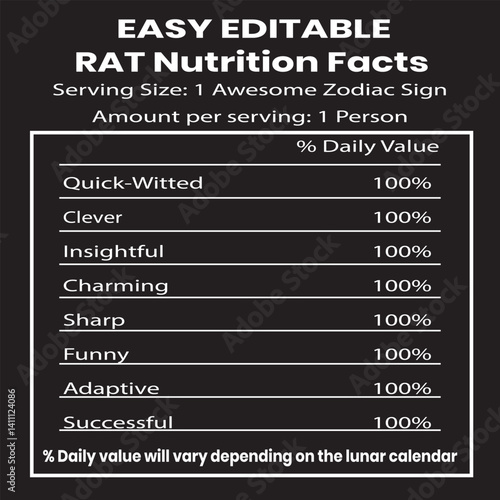 Rat Nutrition facts, Rat Zodiac Nutrition Facts: The Ultimate Guide to Zodiac Traits"