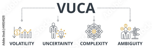 VUCA web banners icons concept vector illustration describe or reflect with icons of with keywords volatility, uncertainty, complexity, ambiguity