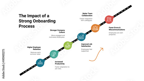 Green Corporate Emloyee Onboarding Process Infographic Presentation