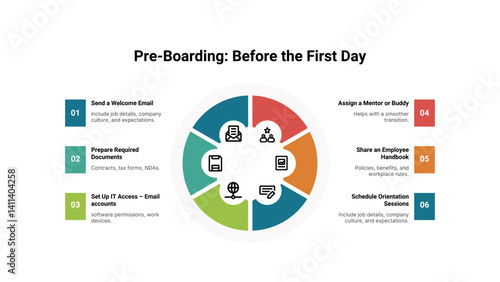 Green Corporate Emloyee Onboarding Process Infographic Presentation