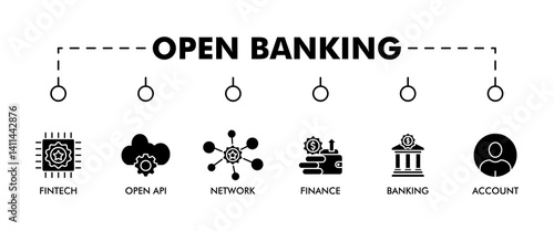 OPEN BANKING banner web icon vector illustration concept for financial technology with an icon of the fintech, coding, open API, finance, banking, third party developer, and account