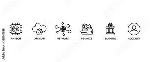 OPEN BANKING banner web icon vector illustration concept for financial technology with an icon of the fintech, coding, open API, finance, banking, third party developer, and account
