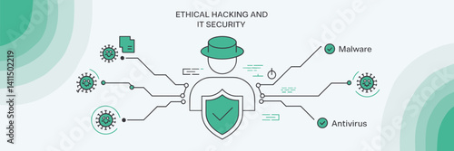 Clean line vector illustration of ethical hacking and IT security icons with malware and antivirus – Perfect for cybersecurity companies, tech articles, or digital protection content.