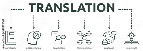 translation outline banner icon of dictionary, interpretation, translator, communication, language, knowledge