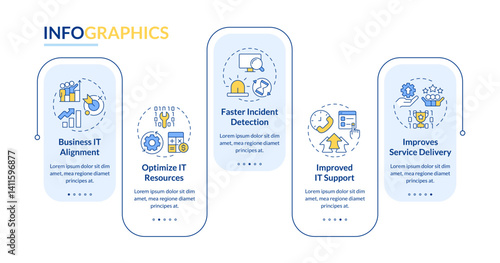 IT infrastructure benefits rectangle infographic vector. Customer support, incident detection. Data visualization with 5 steps. Editable rectangular options chart. Lato-Bold, Regular fonts used