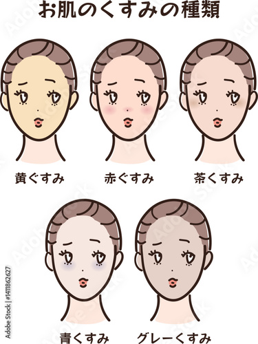 肌のくすみの種類5種セット｜黄ぐすみ・赤くすみ・茶くすみ・青くすみ・グレーぐすみ
