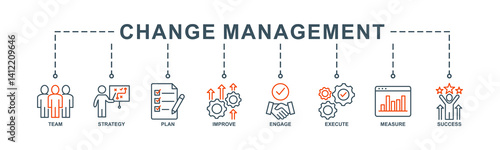 Change management banner web icon vector illustration concept with icon business transformation and organizational change with team, strategy, plan, improve, engage, execute, measure, and success icon