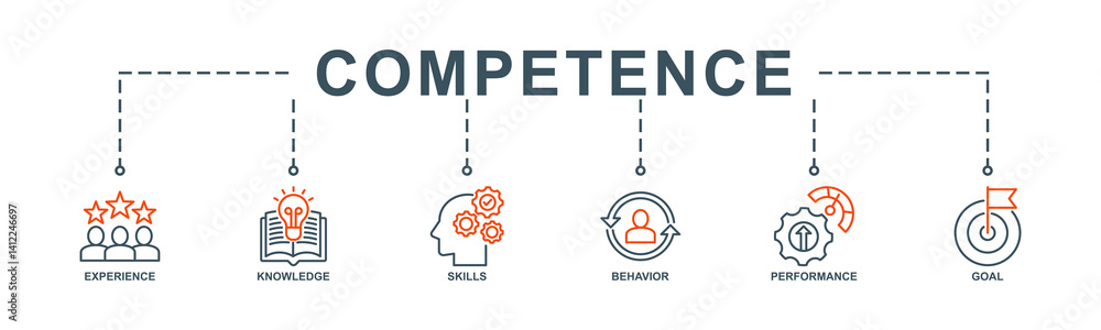 Competence banner web icon vector illustration concept with icon of experience, knowledge, skills, behavior, performance, and goals Competence banner web icon vector illustration concept with icon of experience, knowledge, skills, behavior, performance, and goals