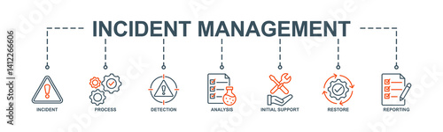 Incident management banner web icon vector illustration concept for business process management with an icon of the incident, process, detection, analysis, initial support, restore, and reporting