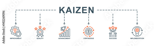 Kaizen banner web icon vector illustration for business philosophy and corporate strategy concept of continuous improvement with quality, advancement, continuous, success and implementation icon
