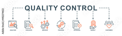 Quality control banner web icon vector illustration concept for product and service quality inspection with an icon of analysis, evaluation, improve, process, approval, result, and customer