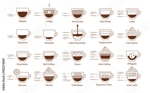 Vector line art illustration of coffee drink recipes infographic with espresso-based drinks and ingredient breakdown