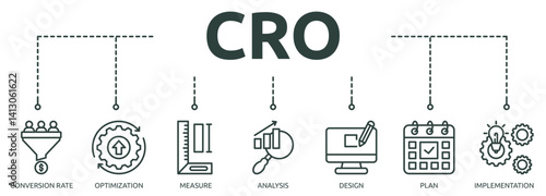 cro outline banner icon of conversion rate, optimization, measure, analysis, design, plan, implementation
