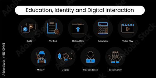 Education, Identity and Digital Interaction. Degree, Independence, Military, Large Donors, Social Safety, Verified, FAQ, Video Play, Upload File, Calculator.