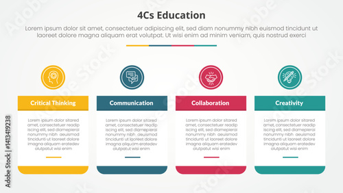 4cs education infographic concept for slide presentation with big table and circle header on top with 4 point list with flat style