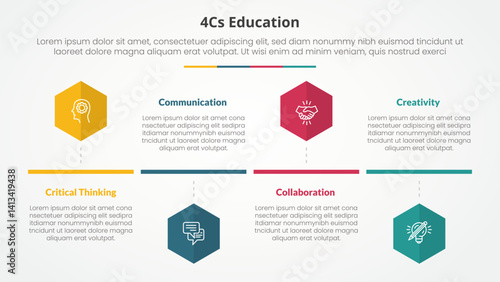 4cs education infographic concept for slide presentation with hexagon or hexagonal shape timeline style with 4 point list with flat style