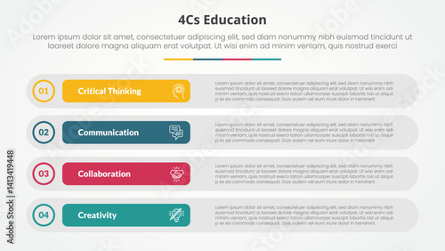 4cs education infographic concept for slide presentation with long round rectangle box stack with 4 point list with flat style