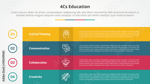 4cs education infographic concept for slide presentation with box table fullpage colorful with 4 point list with flat style
