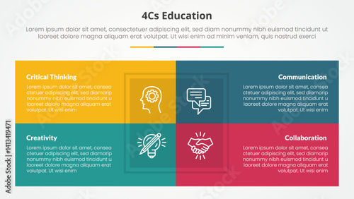 4cs education infographic concept for slide presentation with box table combination on center with 4 point list with flat style