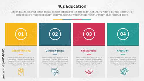 4cs education infographic concept for slide presentation with big box table and colorfull header with 4 point list with flat style