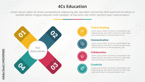 4cs education infographic concept for slide presentation with x cross shape with vertical description with 4 point list with flat style