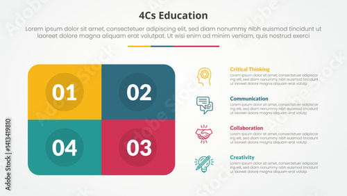 4cs education infographic concept for slide presentation with round box rectangle with 4 point list with flat style