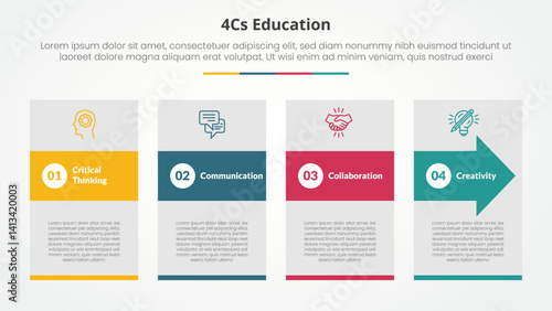 4cs education infographic concept for slide presentation with big box and arrow shape through with 4 point list with flat style