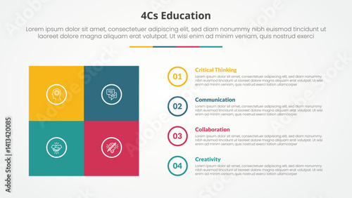4cs education infographic concept for slide presentation with square box matrix with circle outline stack with 4 point list with flat style