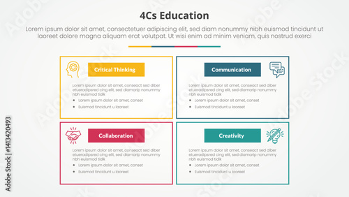4cs education infographic concept for slide presentation with big box outline on matrix structure with 4 point list with flat style