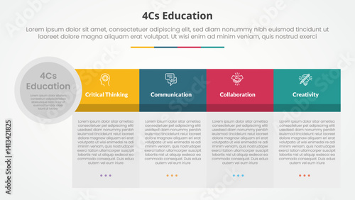 4cs education infographic concept for slide presentation with big table shape big header and circle edge with 4 point list with flat style