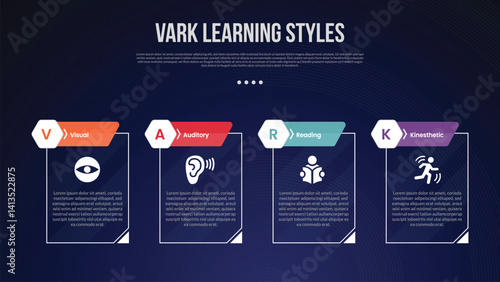 VARK learning style infographic template with creative outline table with cutted header badge dark background style with 4 point for slide presentation