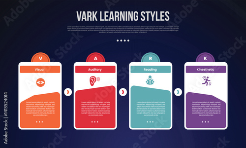 VARK learning style infographic template with creative linked box table with circle on header dark background style with 4 point for slide presentation