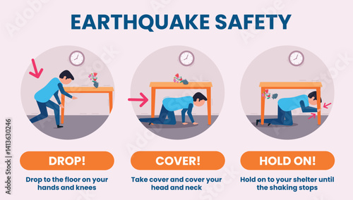 Earthquake safety poster clipart. Earthquake safety drills infographic clip art for disaster awareness, prevention and survival banner vector illustration. 
